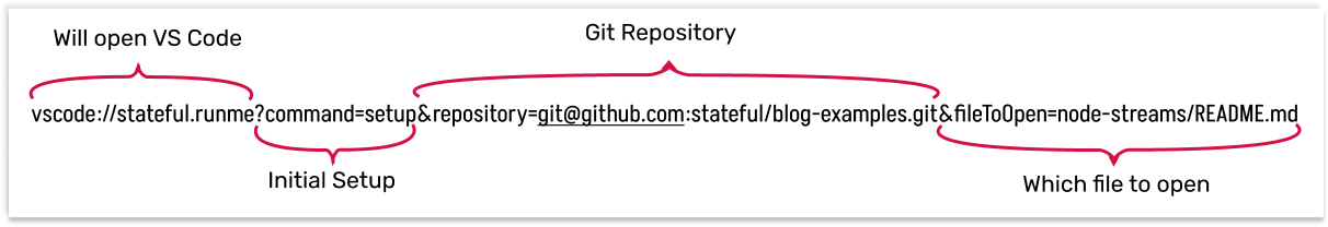 Runme URL Schema Structure